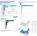 china solar nuclear