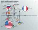world-nuclear-landscape-supplemental-3v2