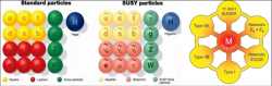 Fig-1-Supersymmetric-Particles-and-M-theory-synthesized-by-open-pictures