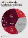 All-the-Worlds-Carbon-Emissions
