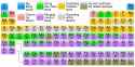 Nucleosynthesis_periodic_table.svg