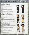 races of the future