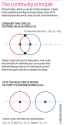 Continuity_Principle