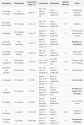 alternative biochemistries