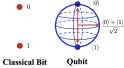 qubit