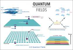 quantum_fields[1]
