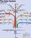 Solar_system_earthcentric_distance