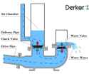 ram pump labels