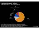 frances-power-mix-in-2023-in-percentage-of-total-electricit
