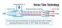 vortex+tube+short+course_image+1-3910612875