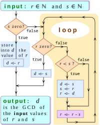 GCD_through_successive_subtractions.svg