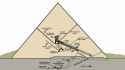 svvs_diagram_of_egyptian_pyramid