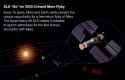 SLS Go for 2033 Crewed Mars Flyby