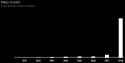 65 KB
