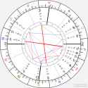 horoscope-chart4def-700__radix_4-10-2001_01-21