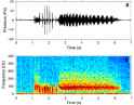 a-Oscillogram-and-b-spectrogram-fast-Fourier-transform-size-1-024-points-of-sound