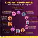 life_path_number_chart