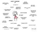 Ideal-GF