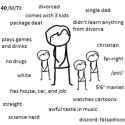 myself - updated