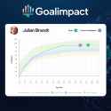 Brandt goalimpact