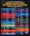 draft picks pro bowl