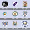 Manchester-City-Logo-history