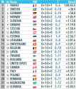 ruhpolding25 mr results