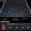 Daniels pass stats Lions