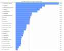 attendances_nl_north