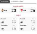 Screenshot 2025-01-21 at 22-24-32 Shakhtar Donetsk vs Brest Prediction Stats H2H - 22 Jan 2025