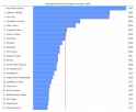 National League average attendances