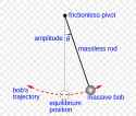 foucault-pendulum-simple-harmonic-motion-restoring-force-png-favpng-GFj0hEkirhaPhXa4chX7yzFpP-2475783431