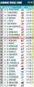 Lenzerheide Individual ski times