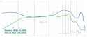 B&amp;O A8 frequency response