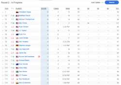 PGA Championship