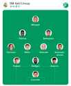 team