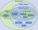 British_Isles_Euler_diagram_15.svg