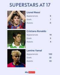 three-superstars-at-17-years-of-age-v0-hedk29tl86ye1