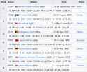heptathlon top-8