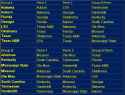SEC Rotation