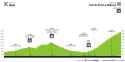 volta-ciclista-a-catalunya-femenina-2025-stage-2-profile-413fa38ac6095c2cac0a