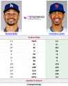 Mookie Betts (2025-2025) vs. Francisco Lindor (2025-2025) Head-to-Head Stats