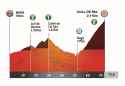 Etapa2_Volta_Catalunya_2025_vAbril