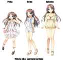 Types of loli