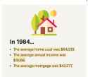 australiahousing1984