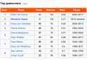 Screenshot 2025-06-07 at 20-56-39 Netherlands national football team - Wikipedia
