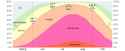 Humidity Comfort Levels in the Summer in Auburn 2x