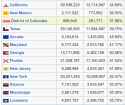 White Population and Percentage