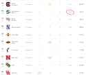 rankings