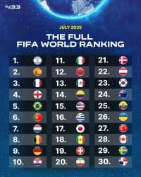 updated-fifa-ranking-10th-july-2025-v0-6f0ragodx0cf1